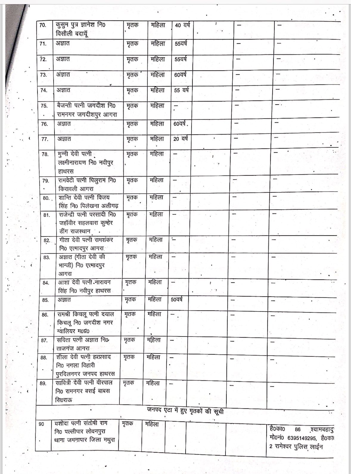 hathras satsang stampede update list of 116 dead body names and helpline numbers released by administration