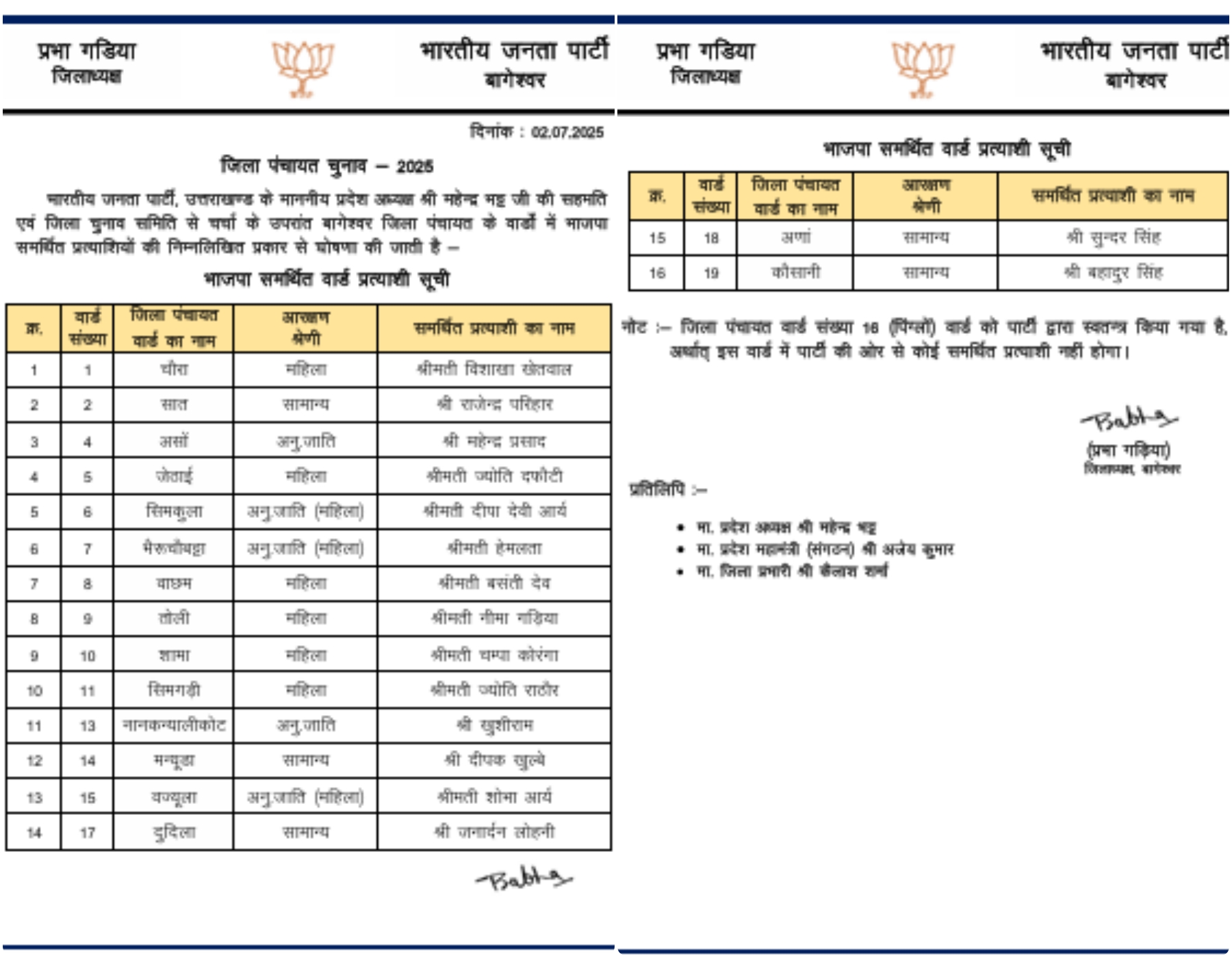 BJP Candidate List for Panchayat Election