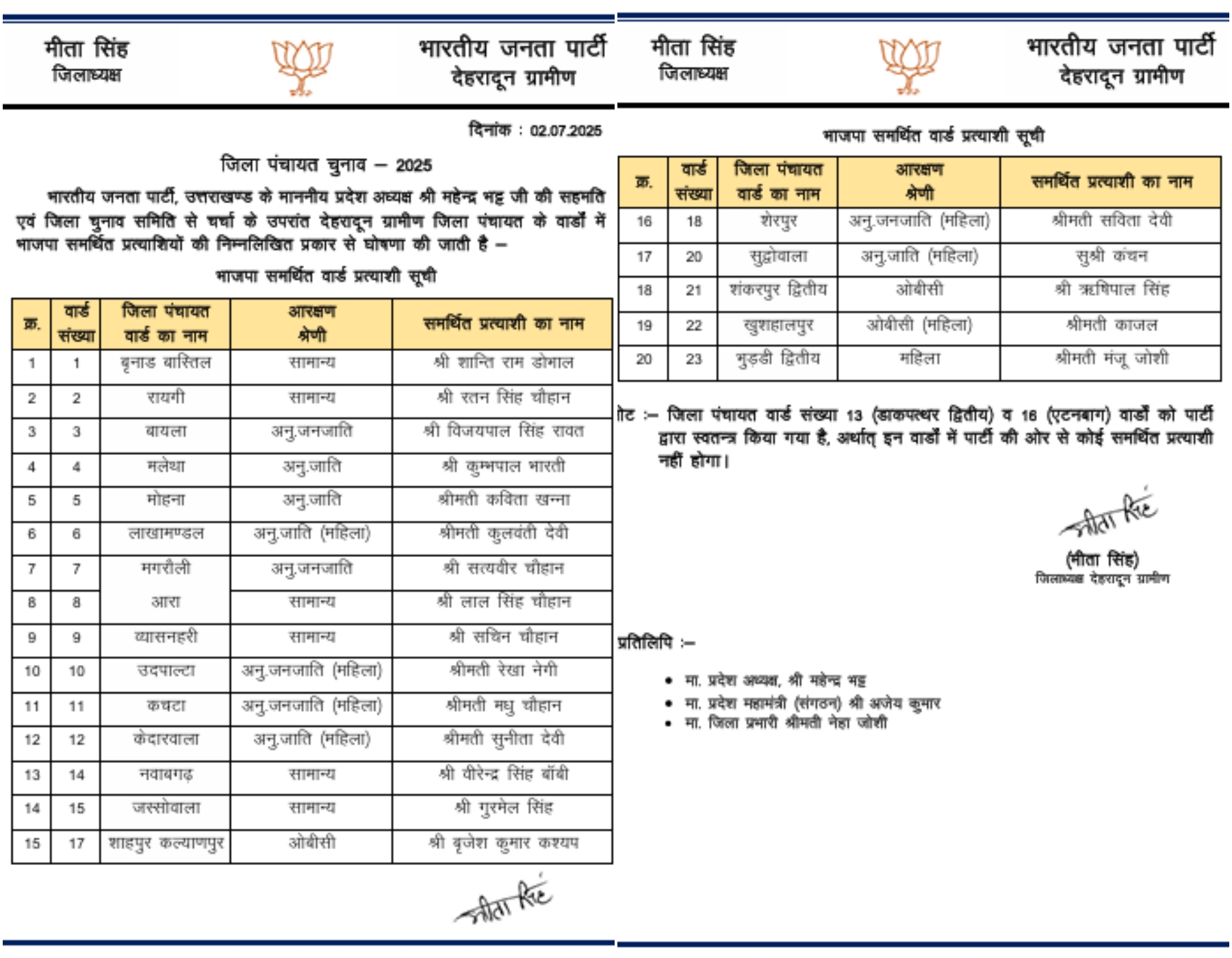 BJP Candidate List for Panchayat Election