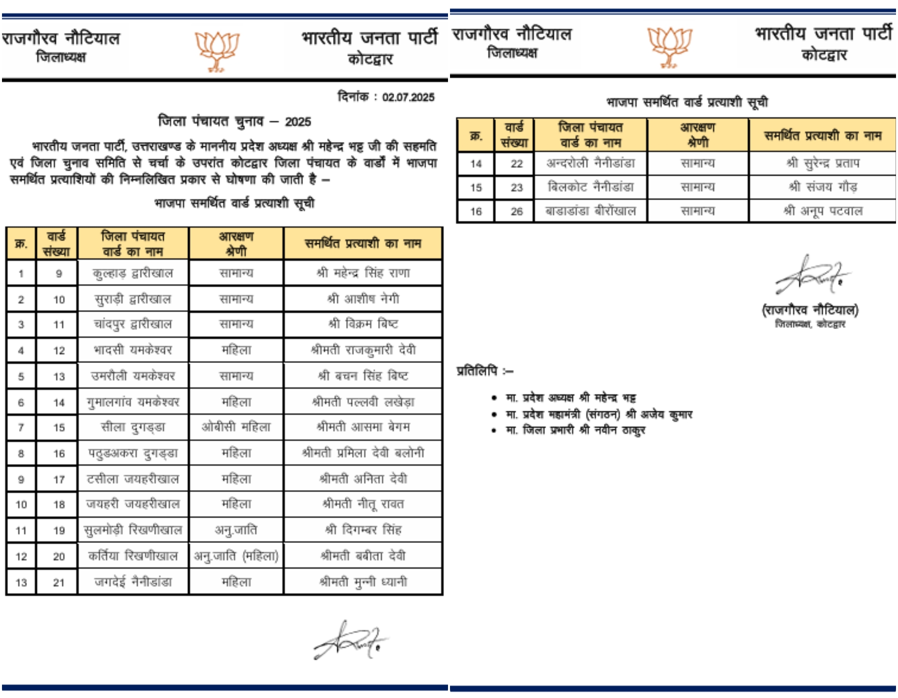BJP Candidate List for Panchayat Election