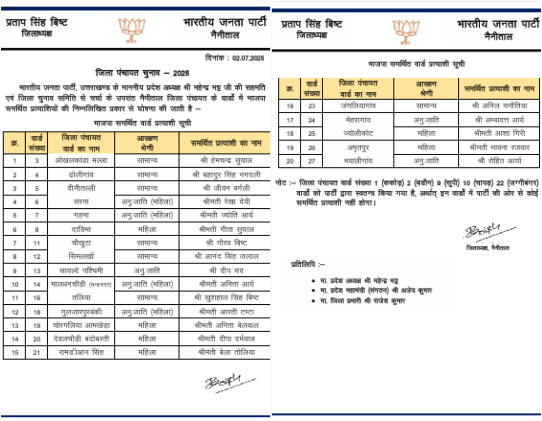 BJP Candidate List for Panchayat Election