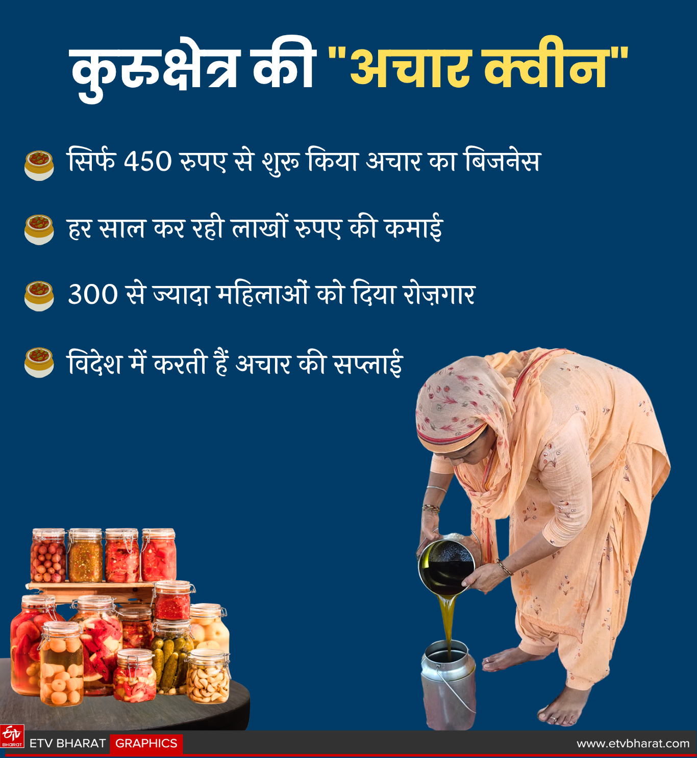 Success Story Usha Rani of Kurukshetra started business of Unique pickles with 450 rupees earning lakhs of rupees from foreign Countries