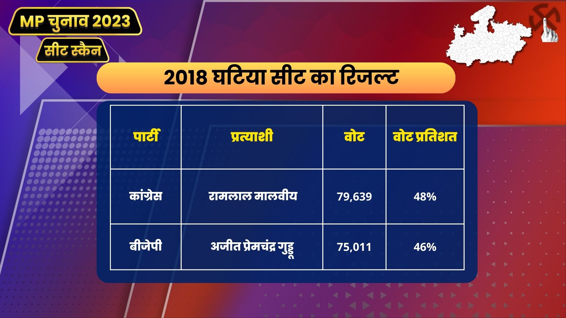 MP Seat Scan Ghatiya