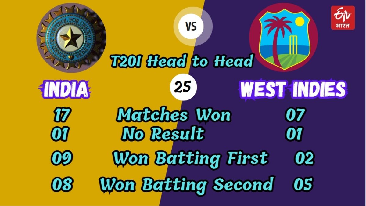 India vs West Indies T20 Stats Head to Head Results