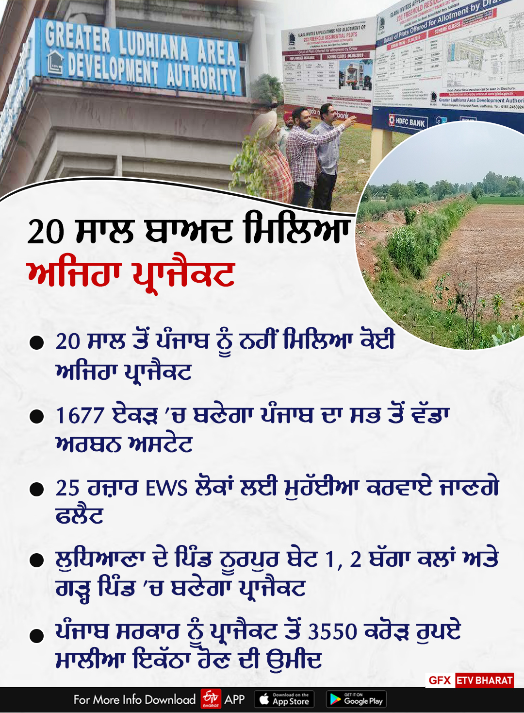 Flats in Ludhiana, Flats By Punjab Government
