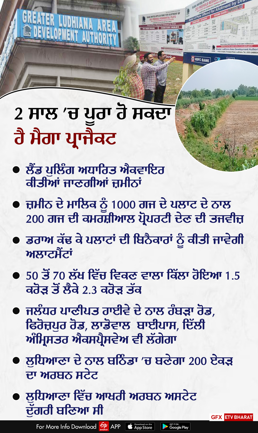 Flats in Ludhiana, Flats By Punjab Government