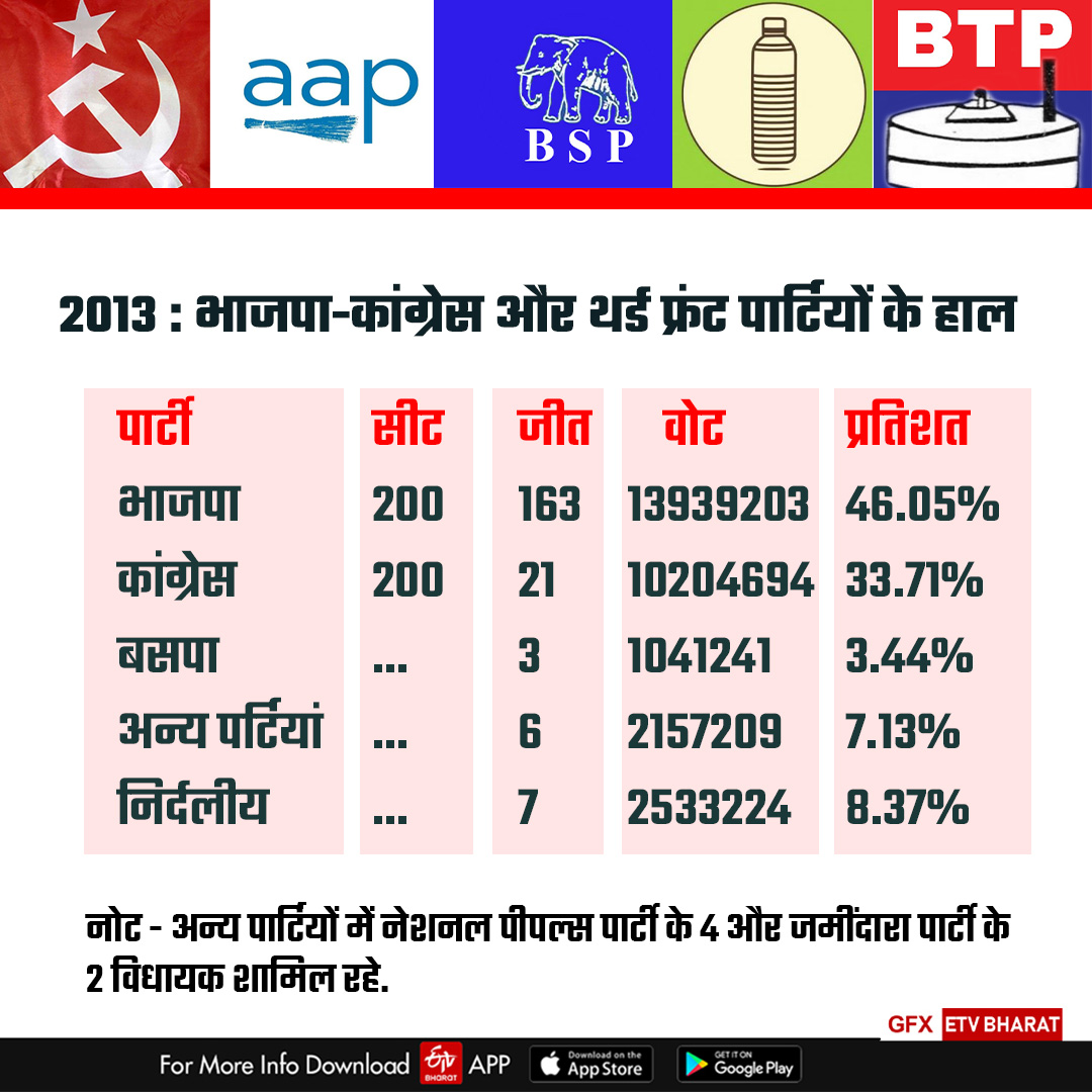 Rajasthan Election 2023