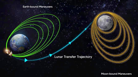 But the wide universe, perpetually shrouded in impenetrable darkness, is another story altogether! After its successful launch from Sriharikota in Andhra Pradesh, Chandrayaan-3 smoothly exited Earth’s orbit.