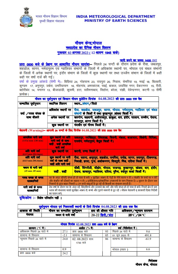 MP Monsoon News