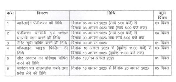 ऑनलाइन कांउसिलिंग की समय सारणी जारी