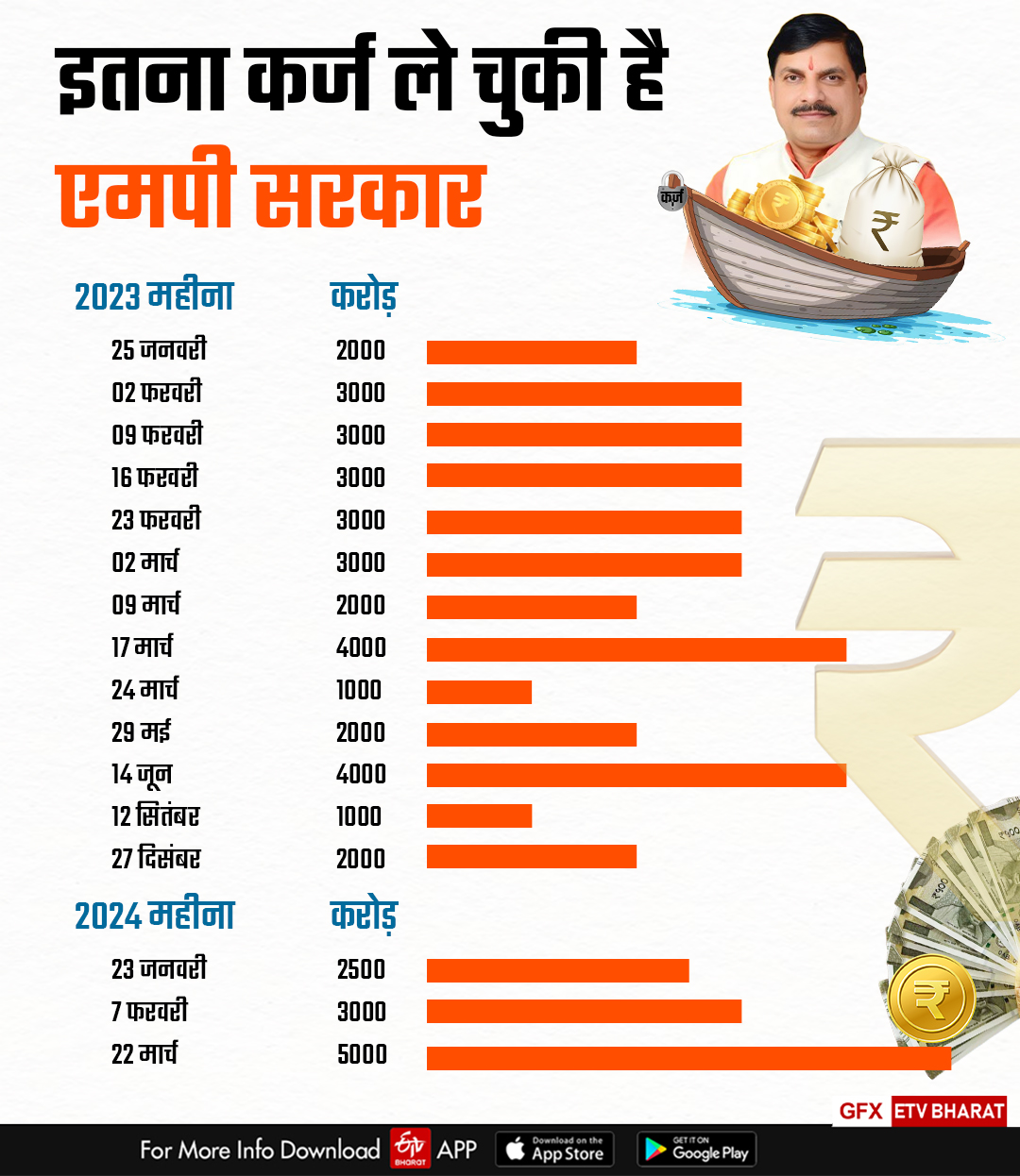 MP Govt Loan Details