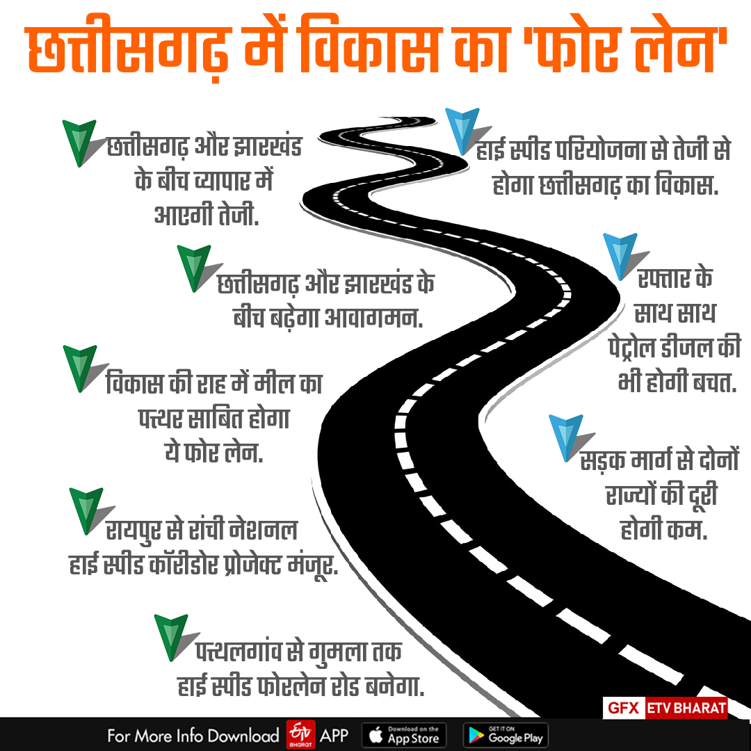 High speed road corridor Raipur to Ranchi