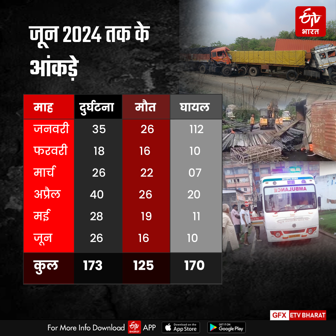 road-accident-statistics-of-hazaribag-district