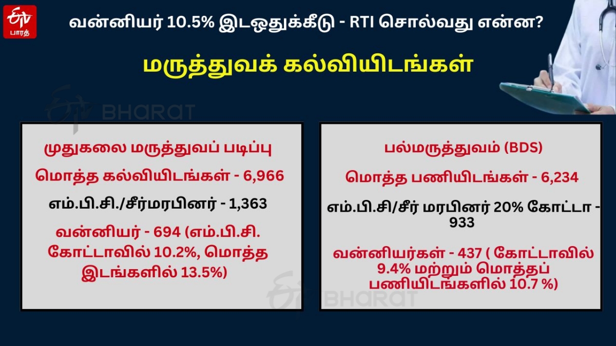 முதுகலை மருத்துவக் கல்வியிடங்கள்