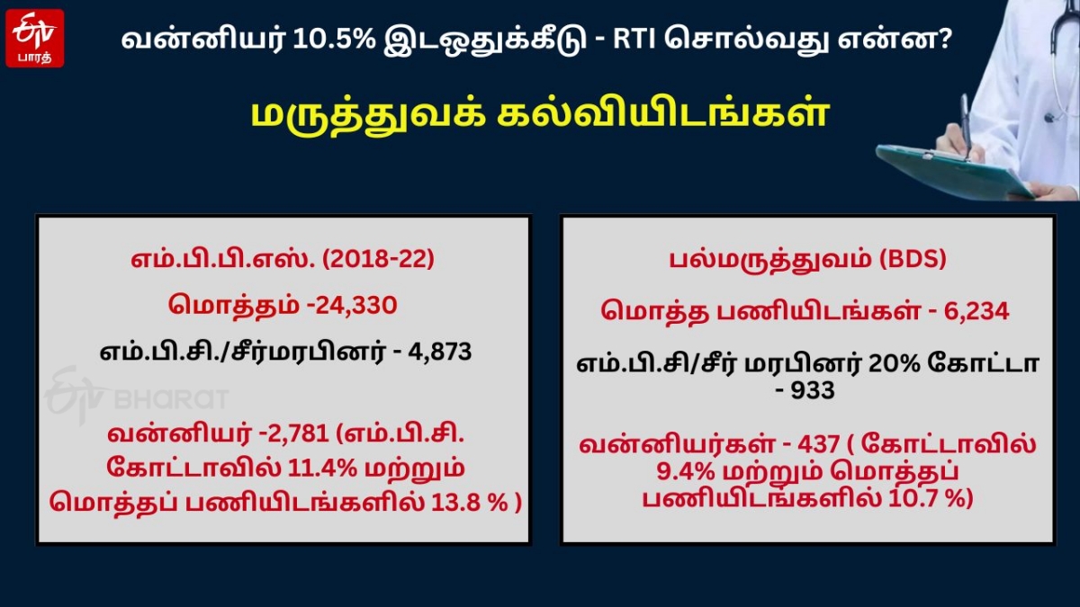 மருத்துவக் கல்வியிடங்கள்