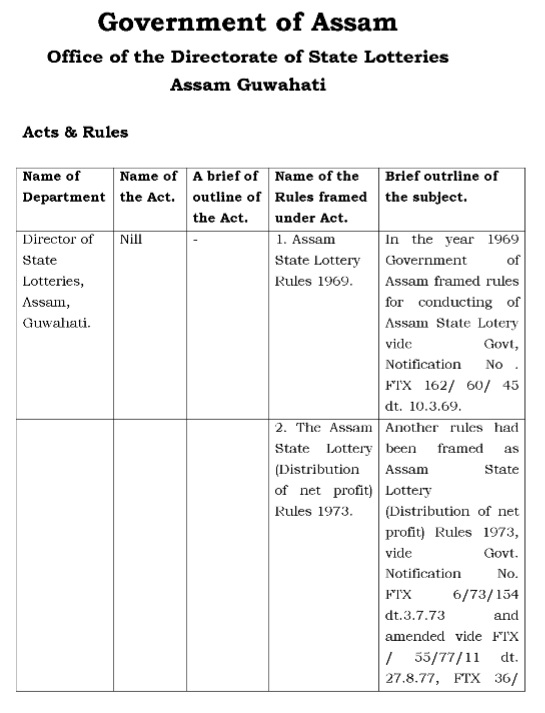 Lottery revenue of Assam