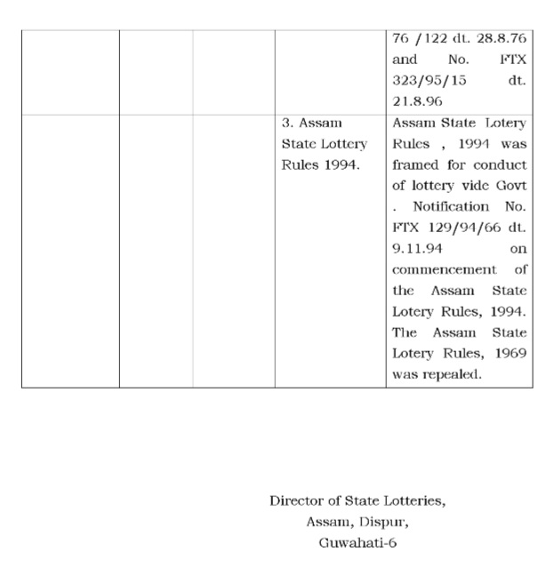 Lottery revenue of Assam