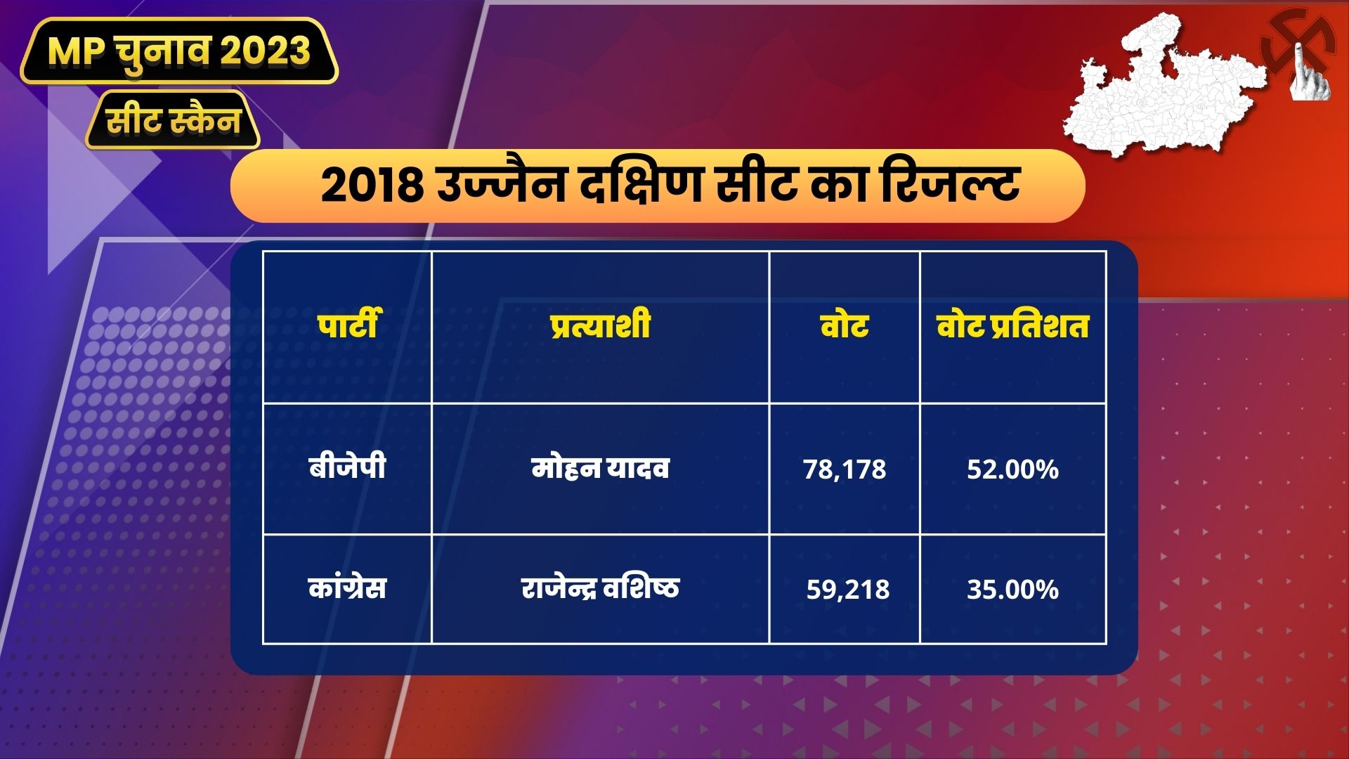 MP Seat Scan Ujjain South