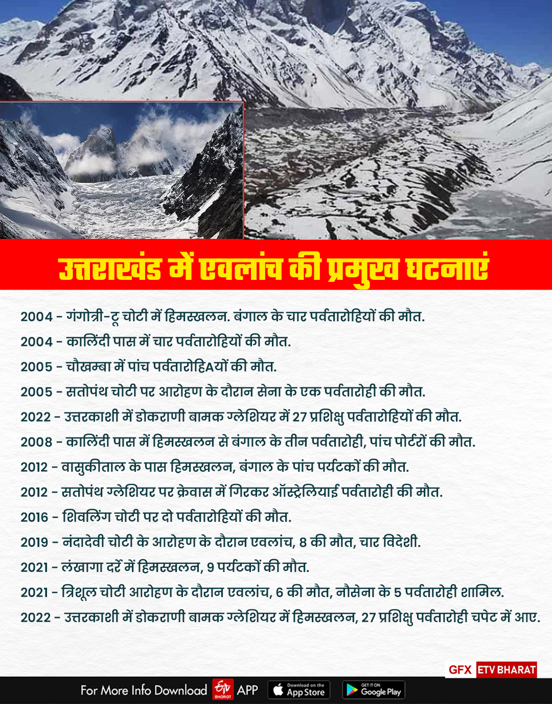 Glacier lakes in high Himalayan regions