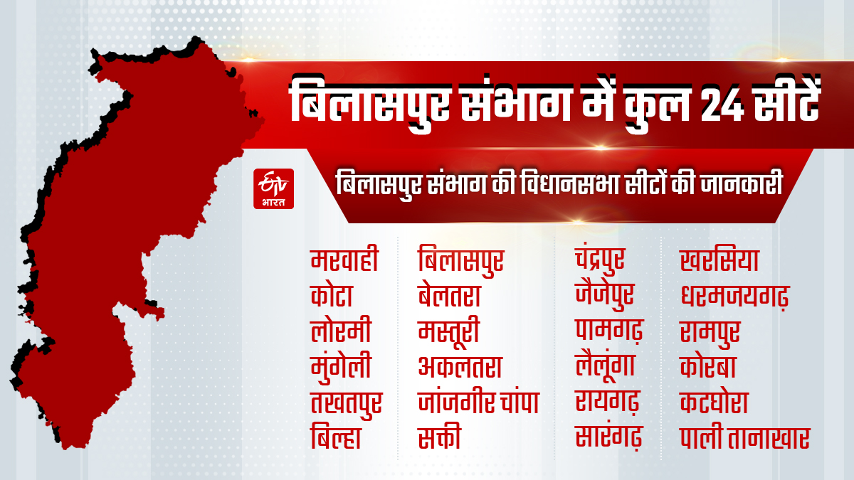 Bilaspur Division Seats In Chhattisgarh election