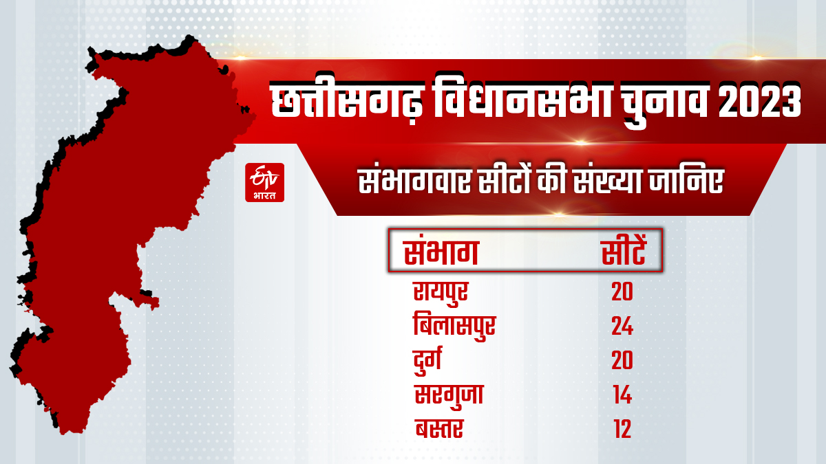 Chhattisgarh election 2023