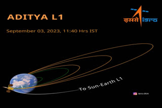 Aditya L1 Maneuver Mission