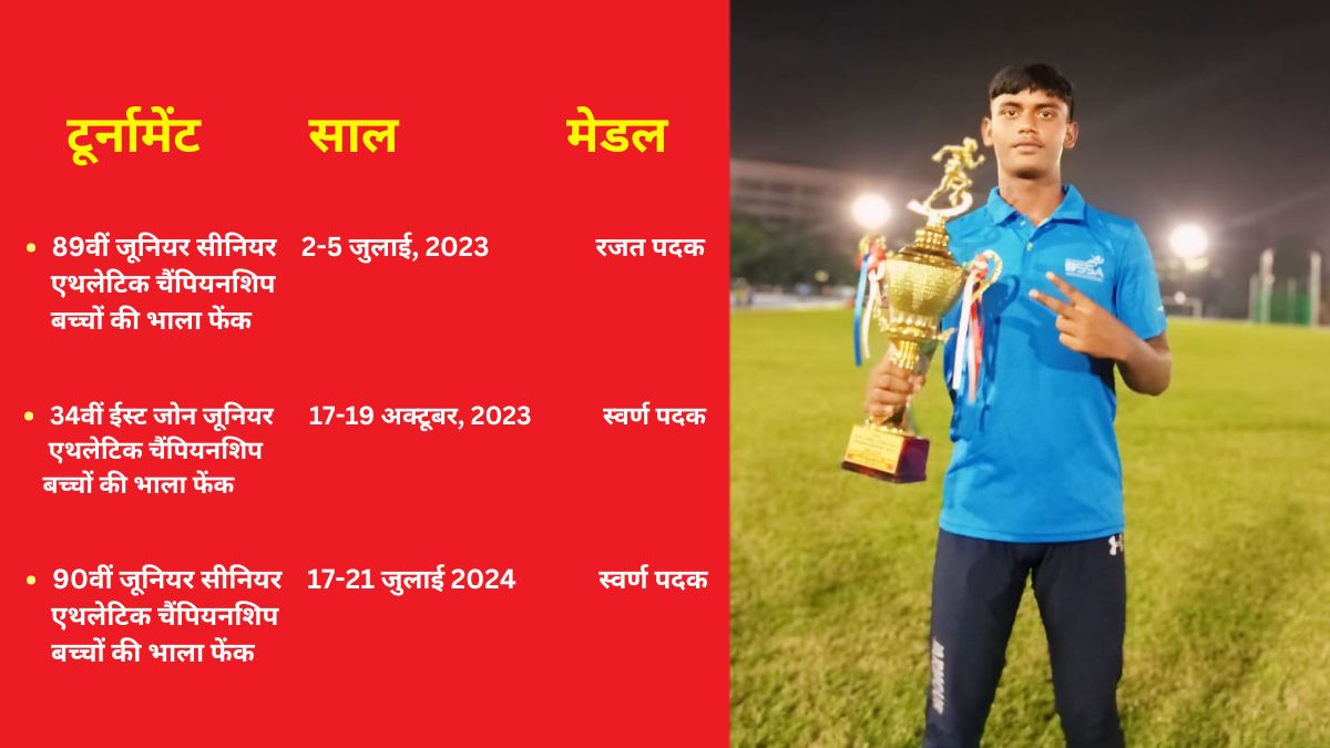 ATHLETE RAJESH KUMAR MANJHI