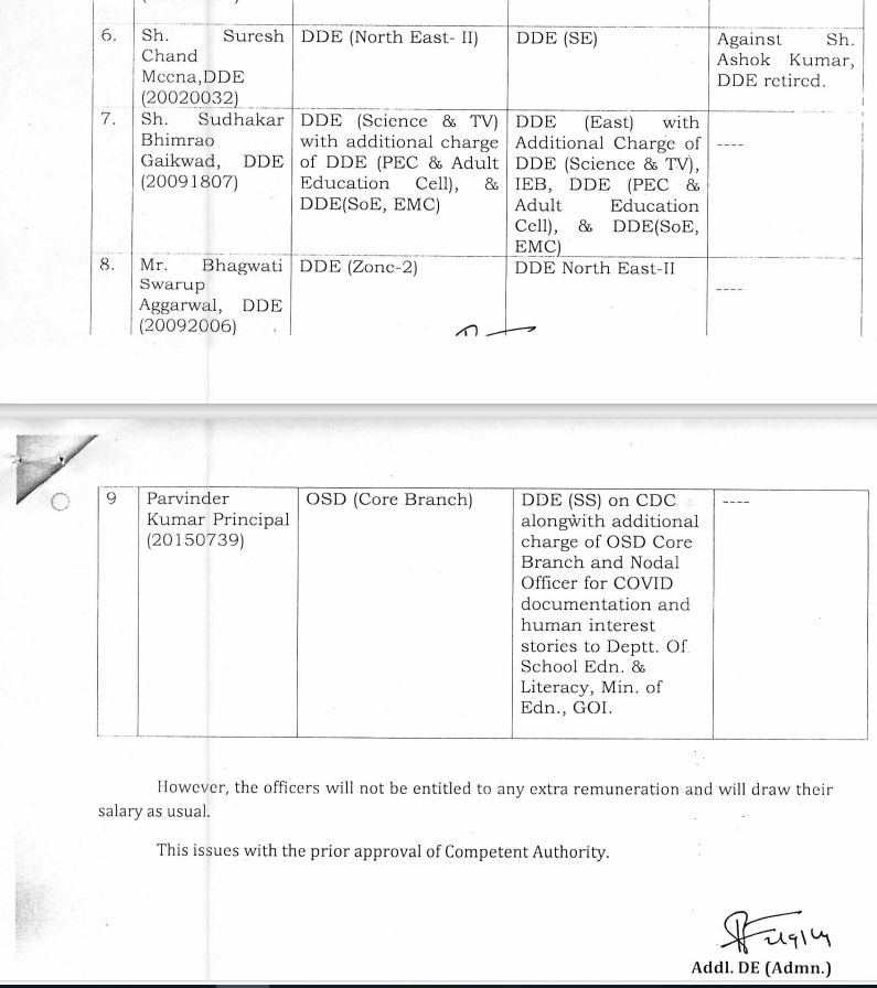 दिल्ली शिक्षा विभाग में DDE लेवल के अफसरों में बड़ा फेरबदल