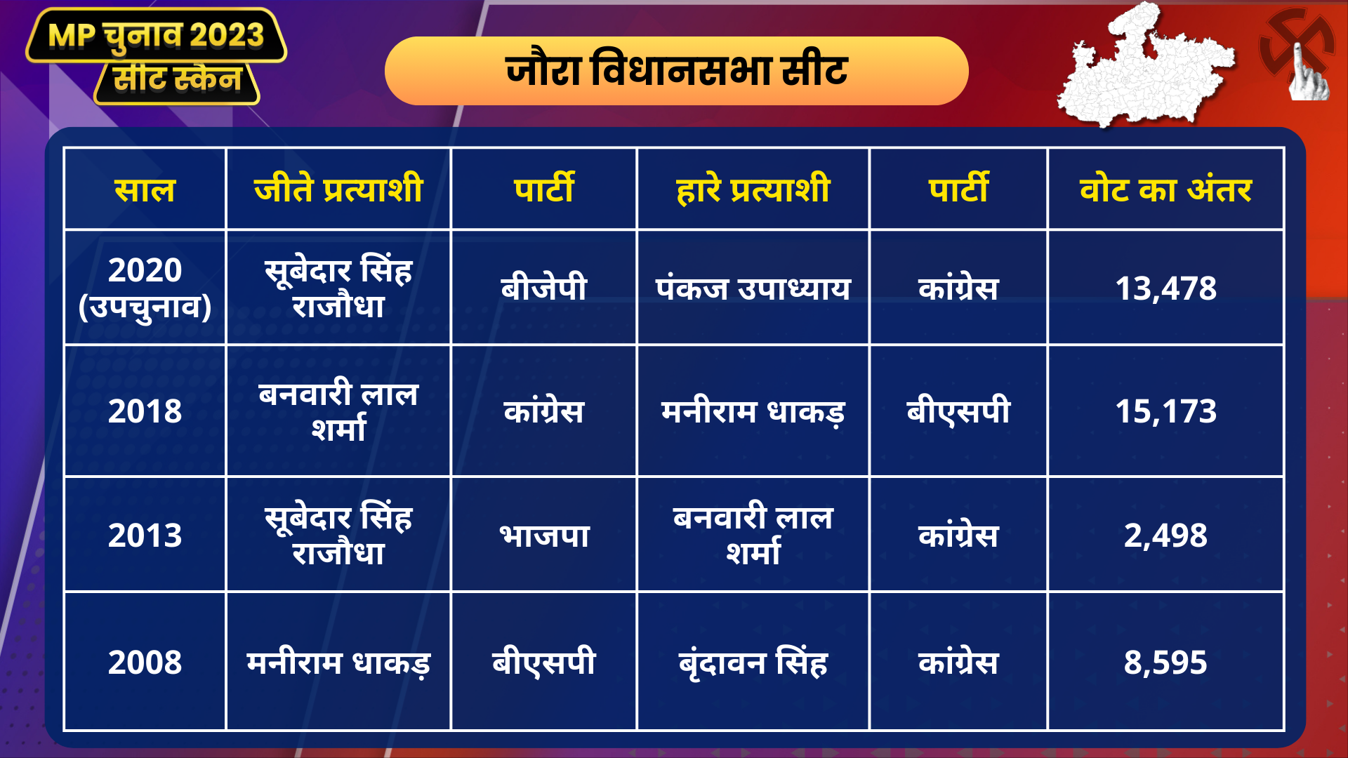 MP Seat Scan Joura