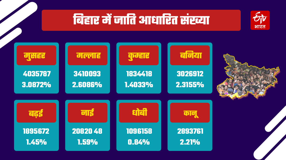 ईटीवी भारत GFX.