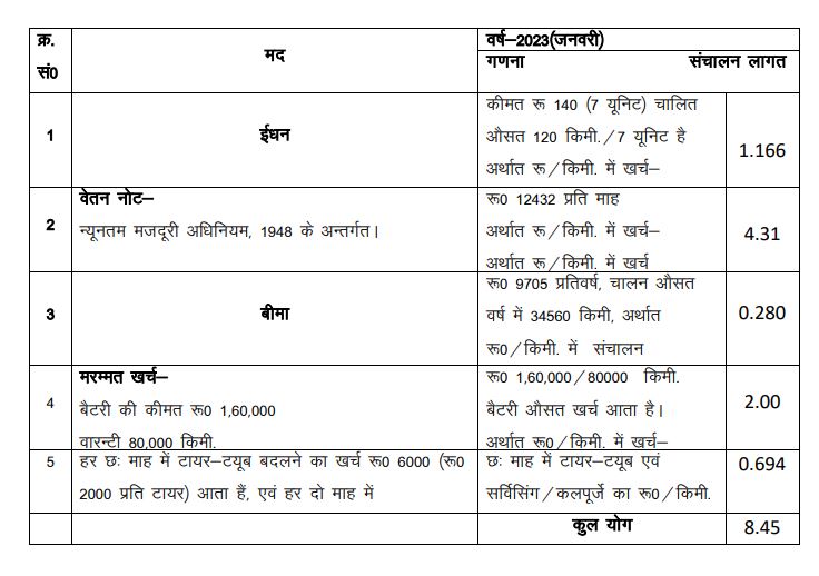 इलेक्ट्रिक वाहनों की खरीद पर मिलेगी रियायत.