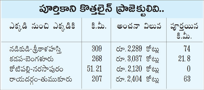 Pending Railway Projects in AP