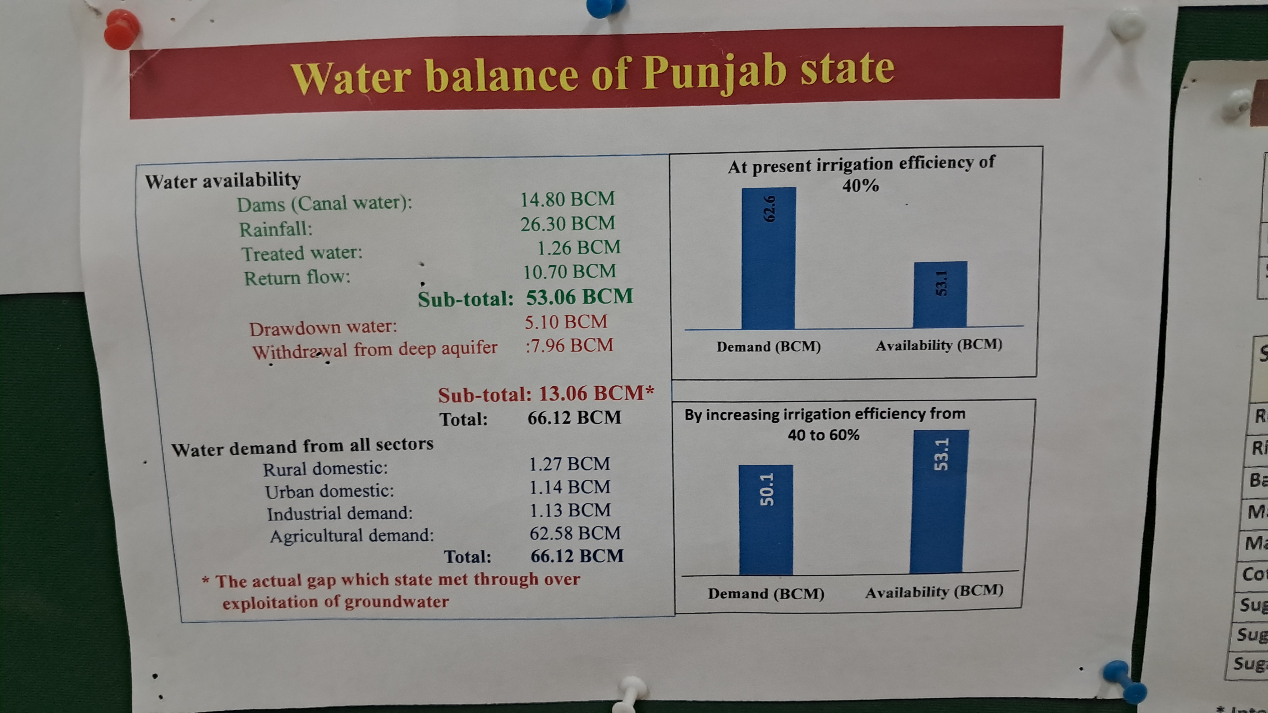 BANNING PADDY CULTIVATION