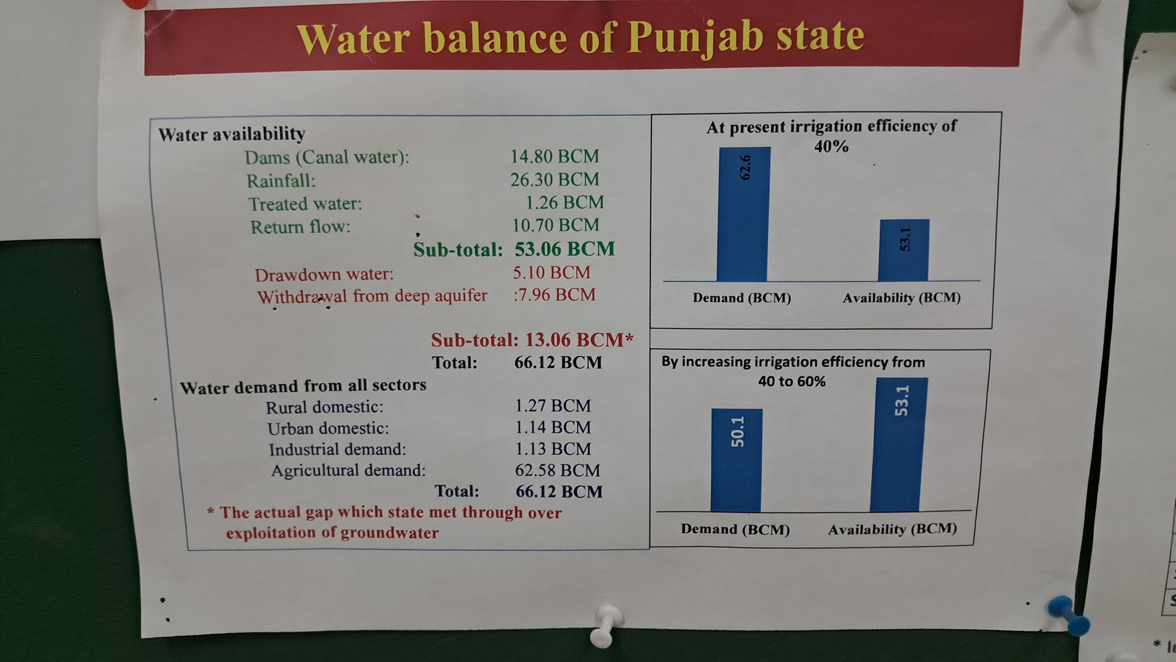 BANNING PADDY CULTIVATION