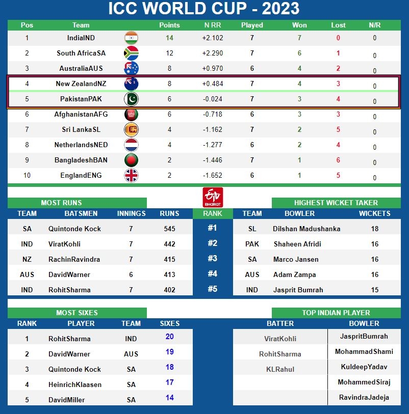 ICC World Cup 2023