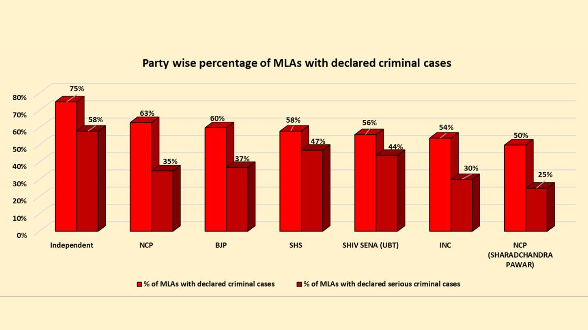 MAHARASHTRA ASSEMBLY ELECTION 2024