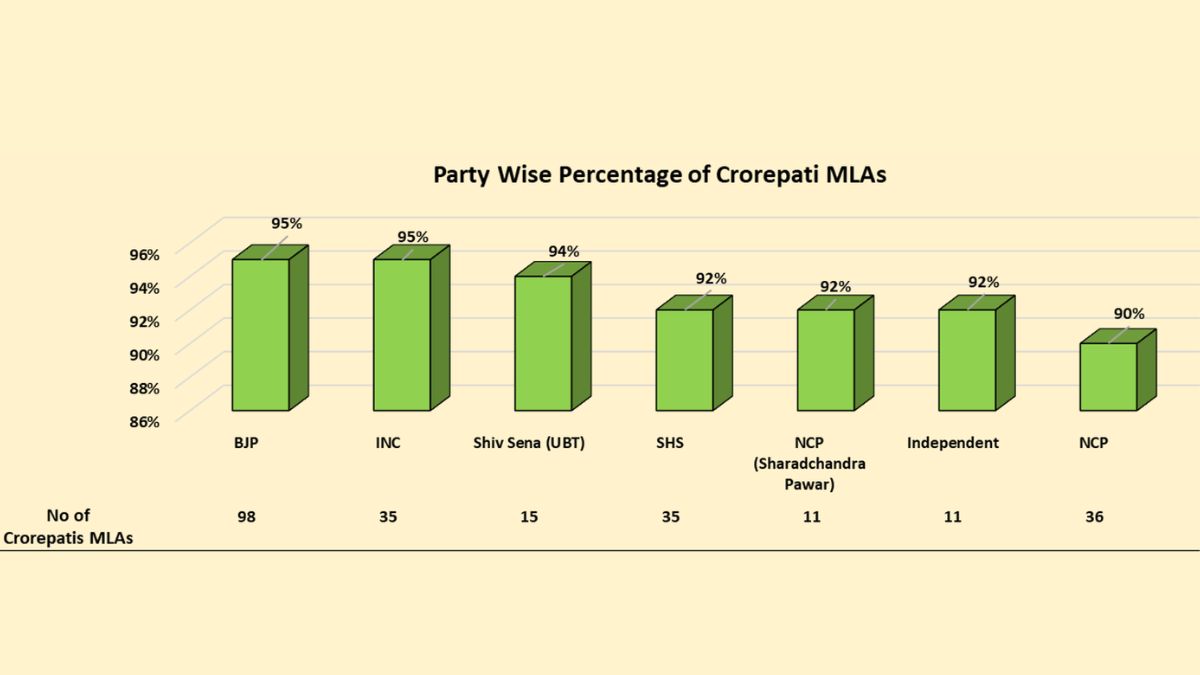 MAHARASHTRA ASSEMBLY ELECTION 2024