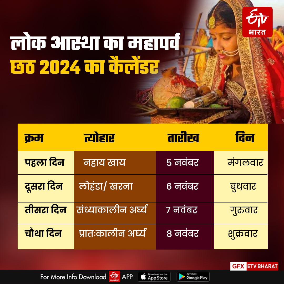 Chhath Puja 2024 Date