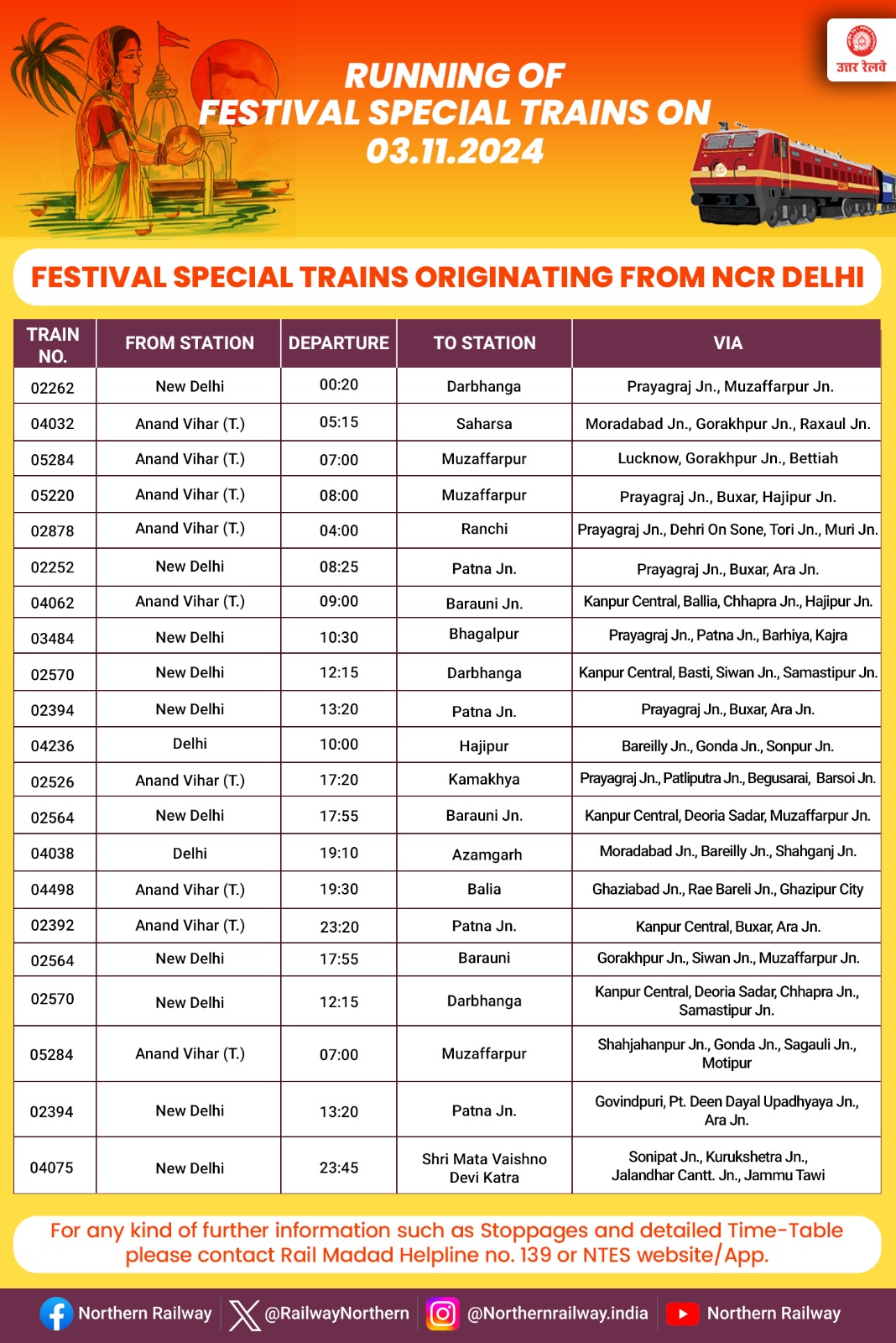 Northern Railway will run 40 trains today for Chhath pilgrims, see route