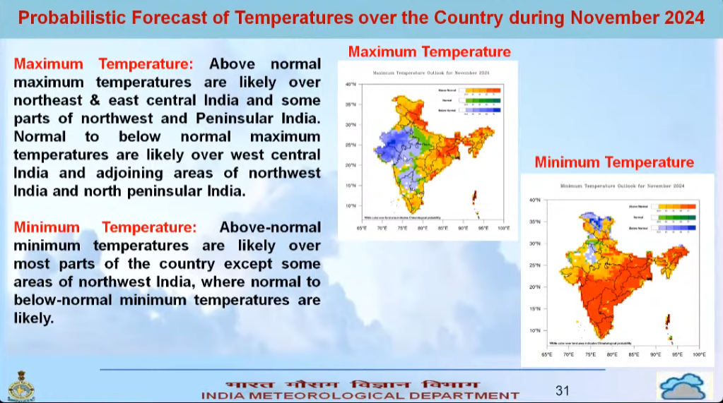 નવેમ્બર મહિનામાં કયા કેટલું તાપમાન