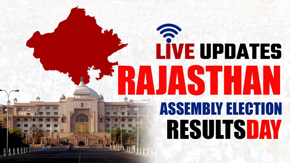 The declaration of election results by Sunday evening will determine the political landscape of the state with Congress praying that Rajasthan breaks the trend and re-elects its government, something that has not happened in the last 30 years now.