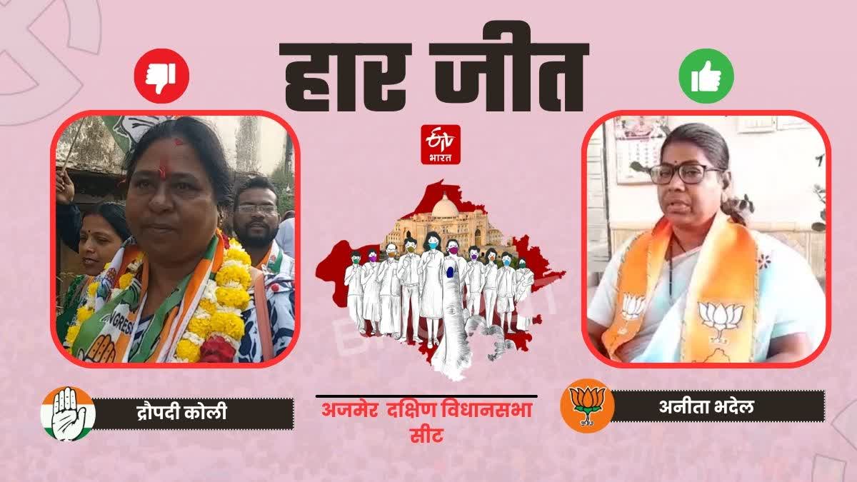 Anita Bhadel won from Ajmer South seat