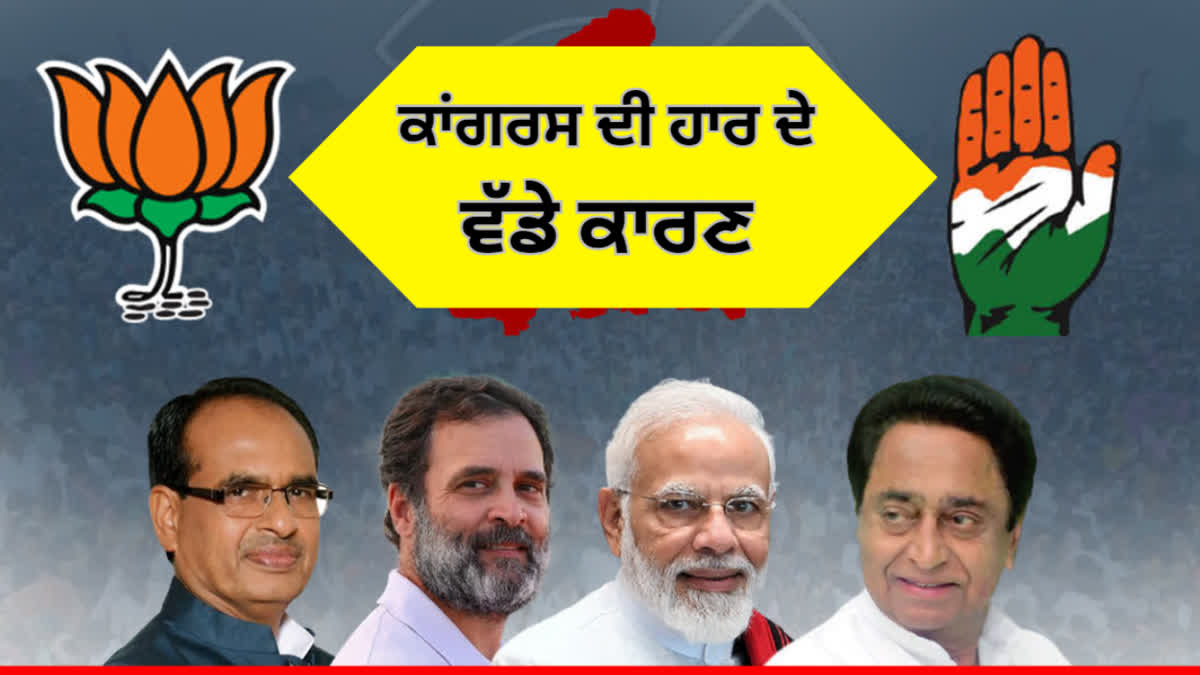 MP VIDHAN SABHA CHUNAV RESULT 2023 CONGRESS DEFEAT HEARTLAND MADHYA PRADESH KNOW FIVE BIG REASON