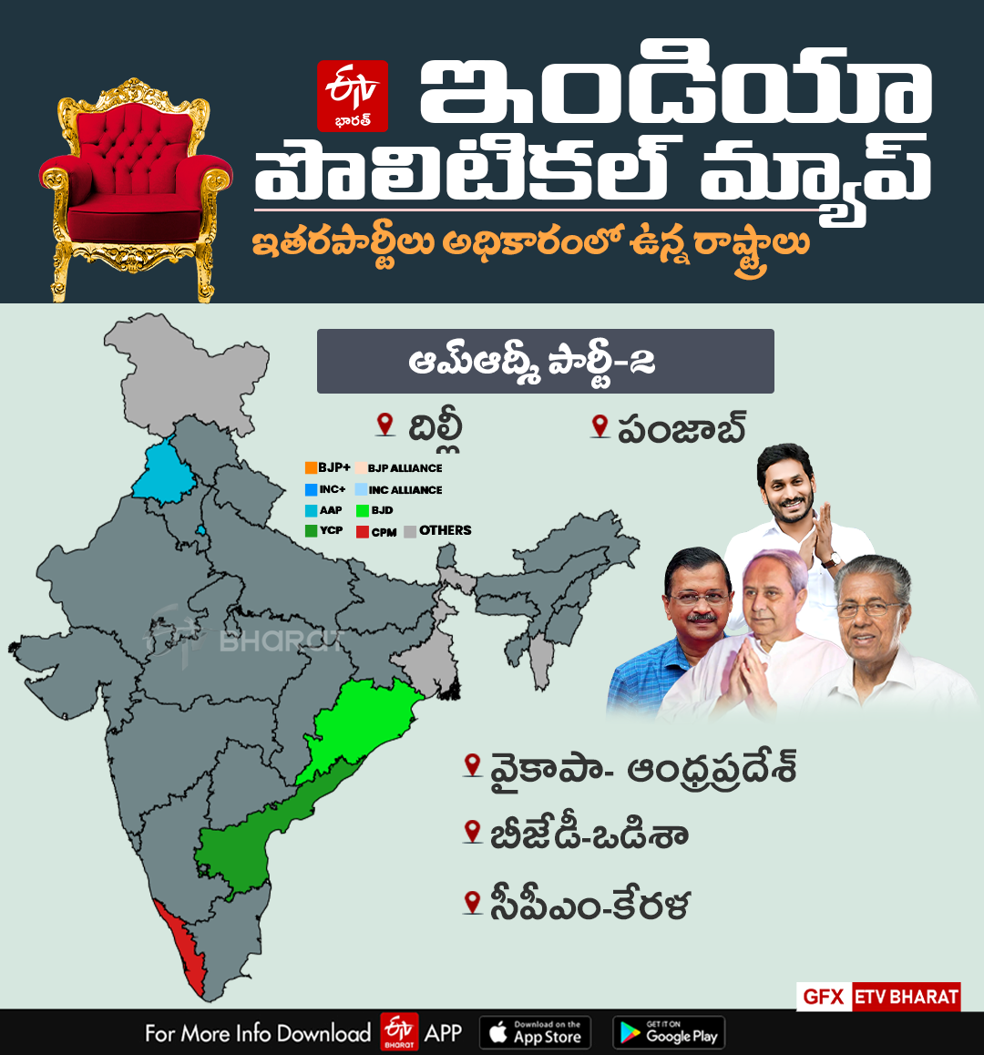 Political Map Of India With States In Telugu