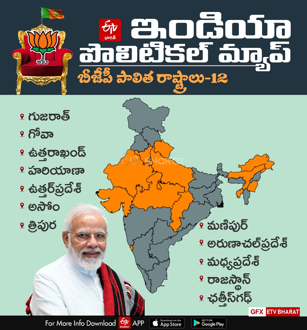 Political Map Of India With States In Telugu