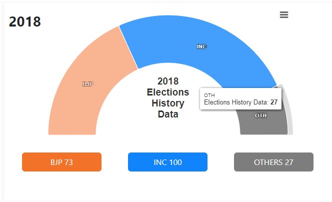 2023 election results