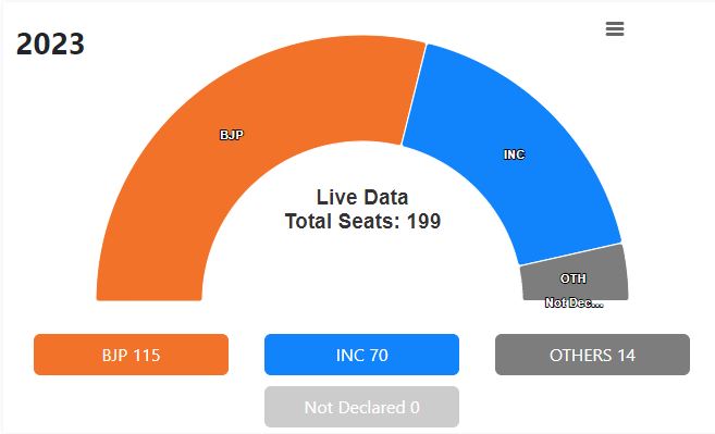 2023 election results