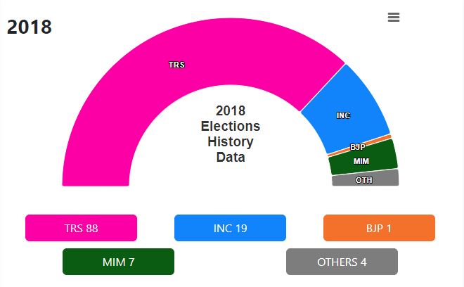 2023 election results