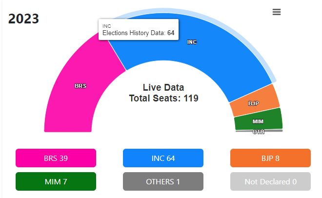 2023 election results