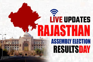 The declaration of election results by Sunday evening will determine the political landscape of the state with Congress praying that Rajasthan breaks the trend and re-elects its government, something that has not happened in the last 30 years now.